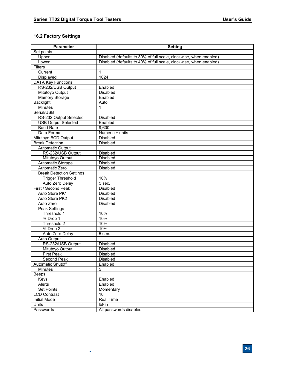 Checkline TT02 User Manual | Page 27 / 28