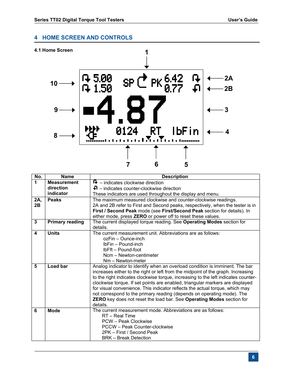 Checkline TT02 User Manual | Page 7 / 28