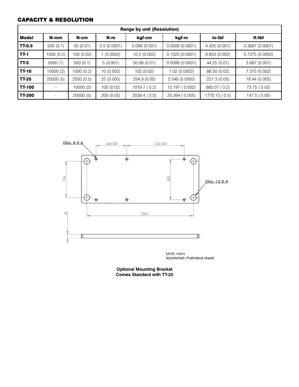 Checkline TT Series User Manual | Page 6 / 6