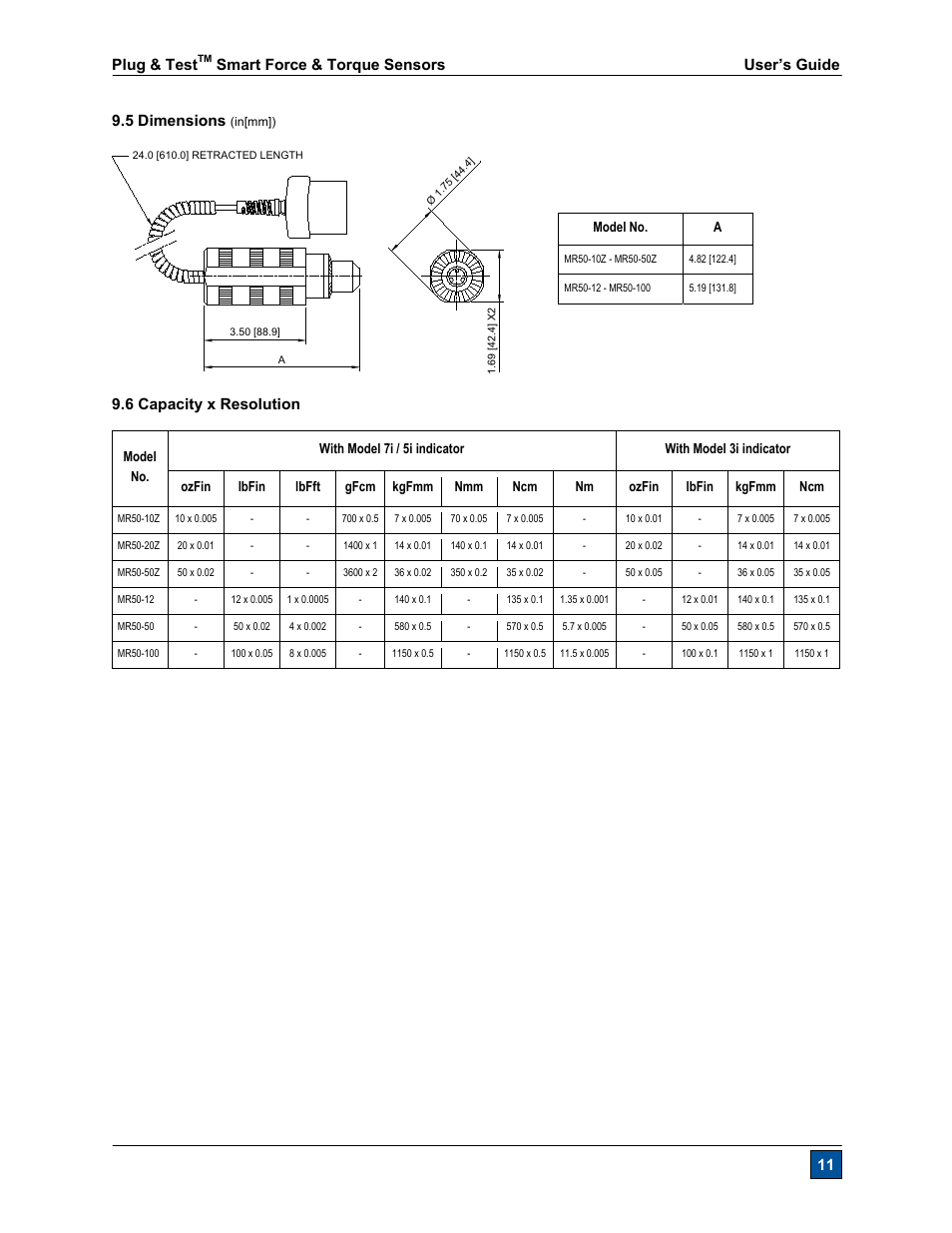 Checkline R55 User Manual | Page 12 / 18