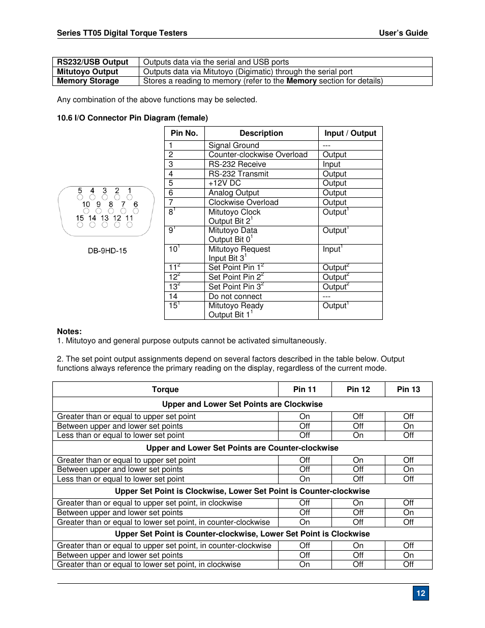 Checkline TT05 User Manual | Page 13 / 26