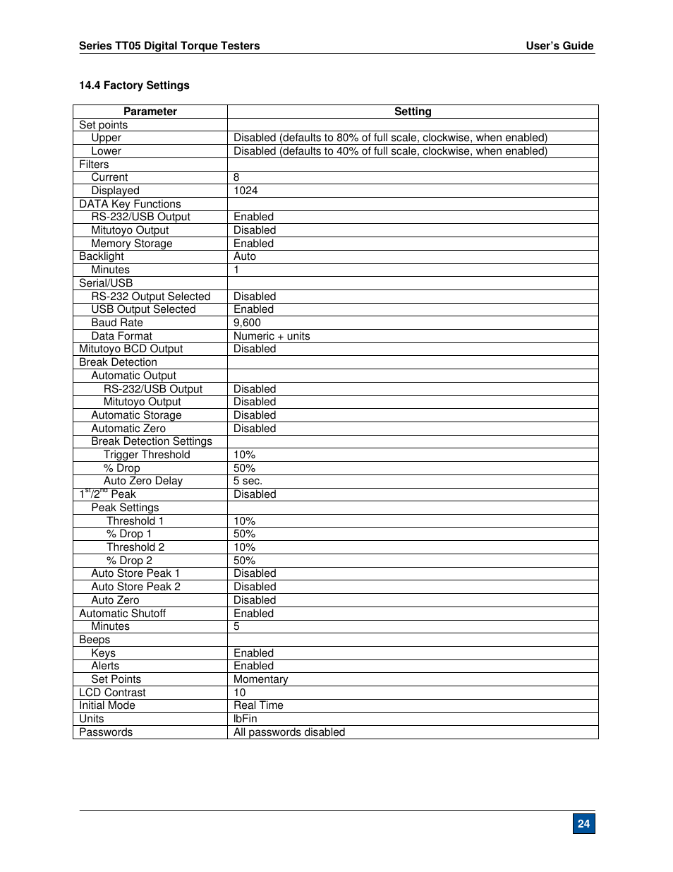 Checkline TT05 User Manual | Page 25 / 26