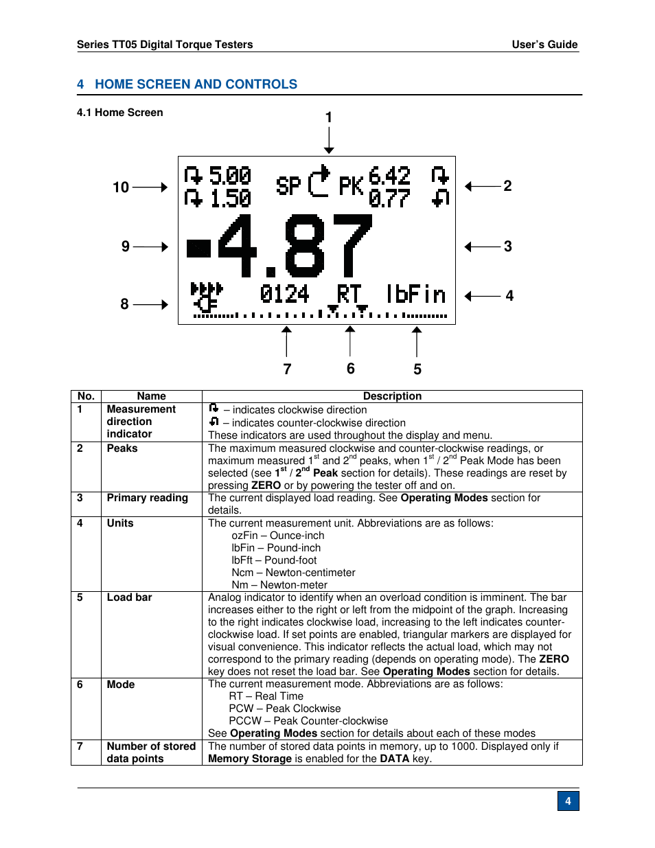 Checkline TT05 User Manual | Page 5 / 26