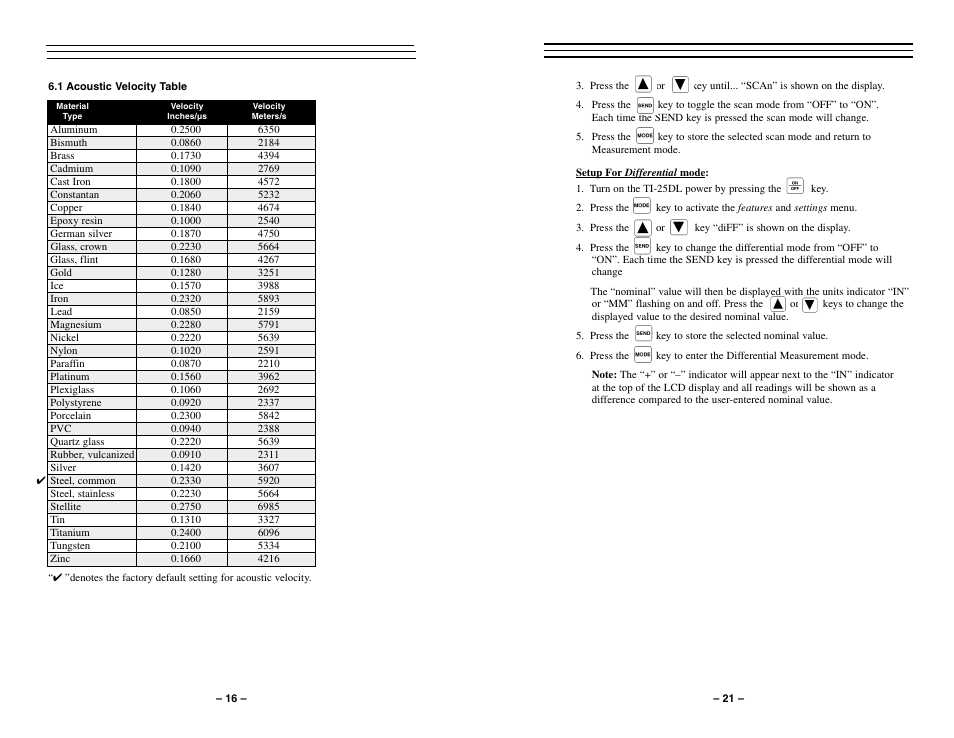 Checkline TI-25DL User Manual | Page 16 / 19