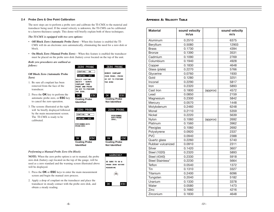 Checkline TI-CMX User Manual | Page 6 / 29