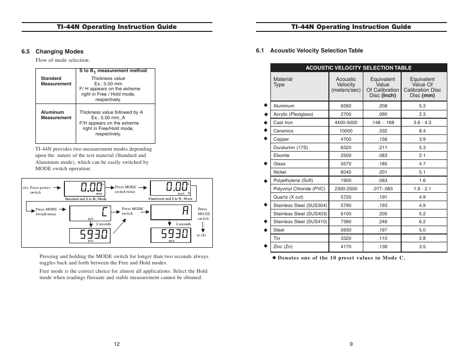 Ti-44n operating instruction guide | Checkline TI-44N User Manual | Page 9 / 11