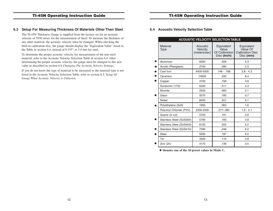 Ti-45n operating instruction guide | Checkline TI-45N User Manual | Page 12 / 13