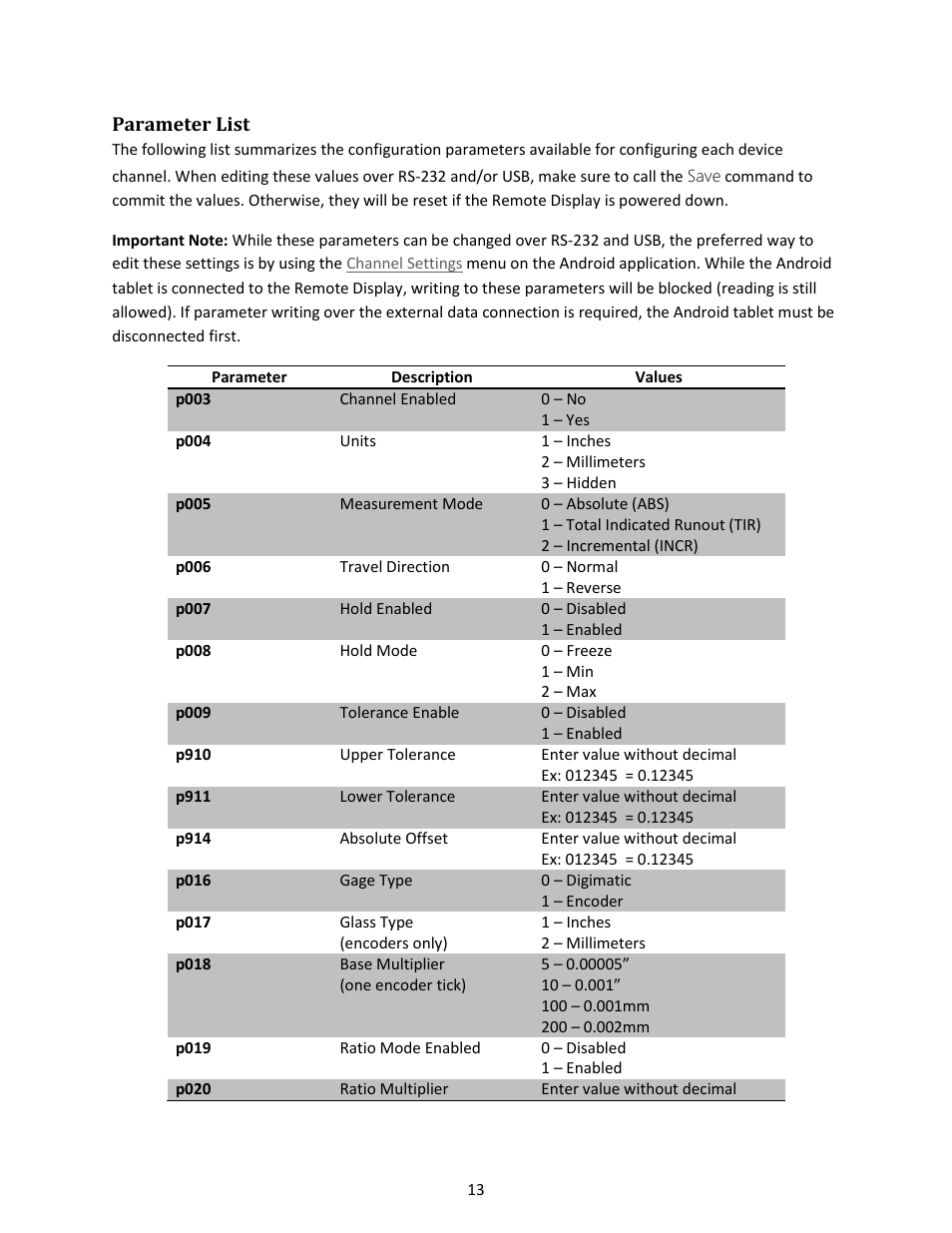 Parameter list | Checkline EMS4 User Manual | Page 13 / 27