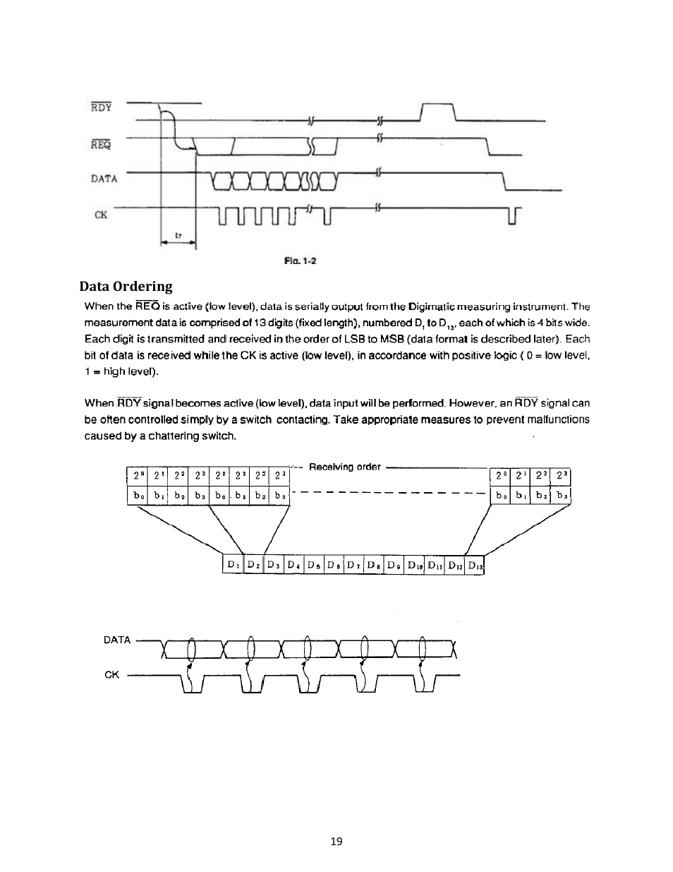 Data ordering | Checkline EMS4 User Manual | Page 19 / 27