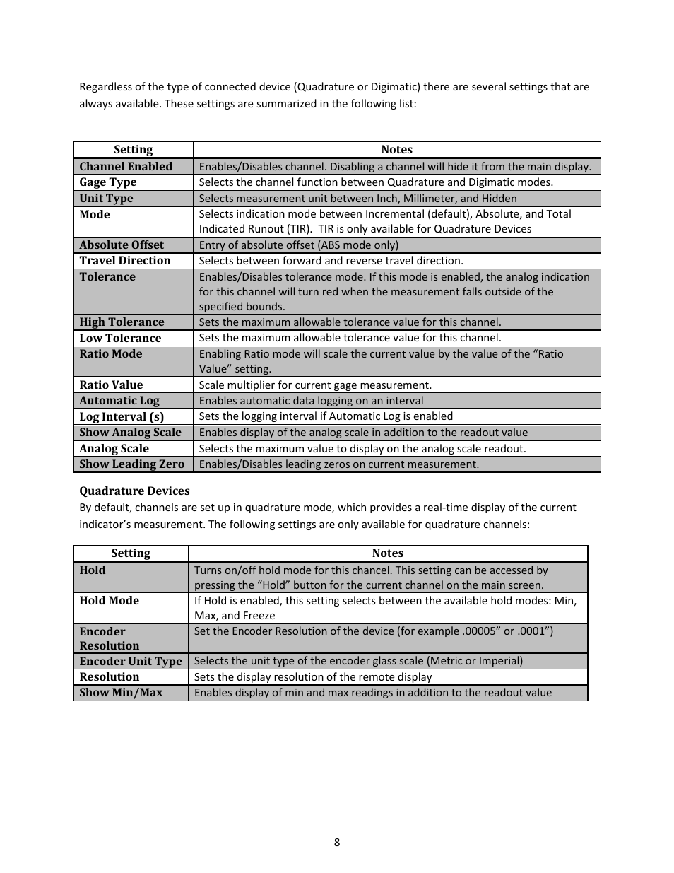 Quadrature devices | Checkline EMS4 User Manual | Page 8 / 27