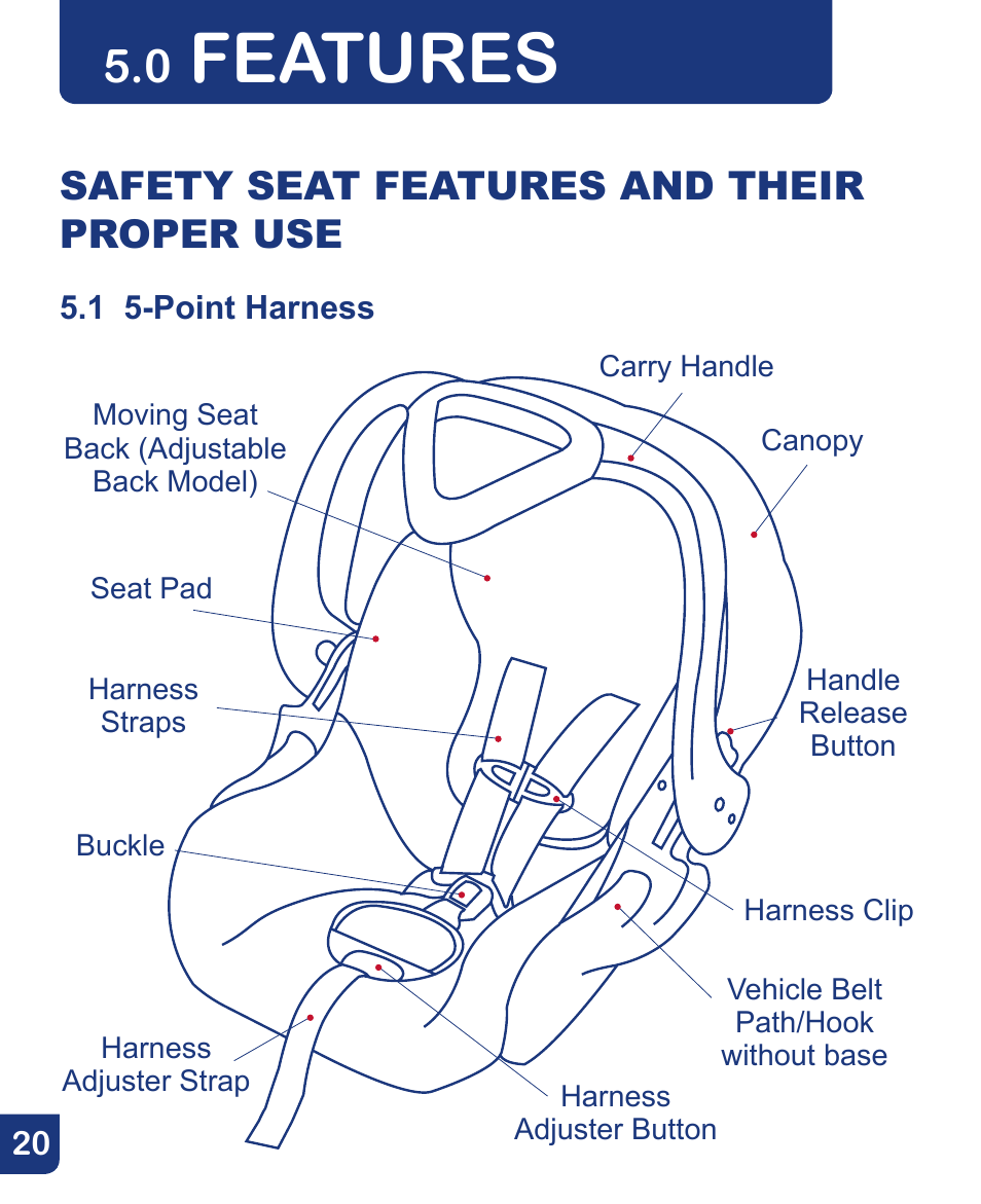 Features, Safety seat features and their proper use | Baby Trend Flex-Loc Infnat Car Seat CSO190AD809 User Manual | Page 20 / 52