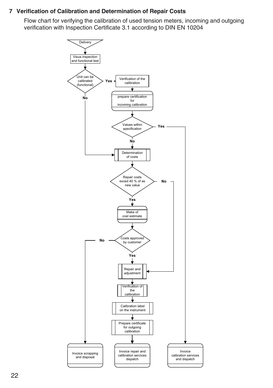 Checkline MST User Manual | Page 22 / 24