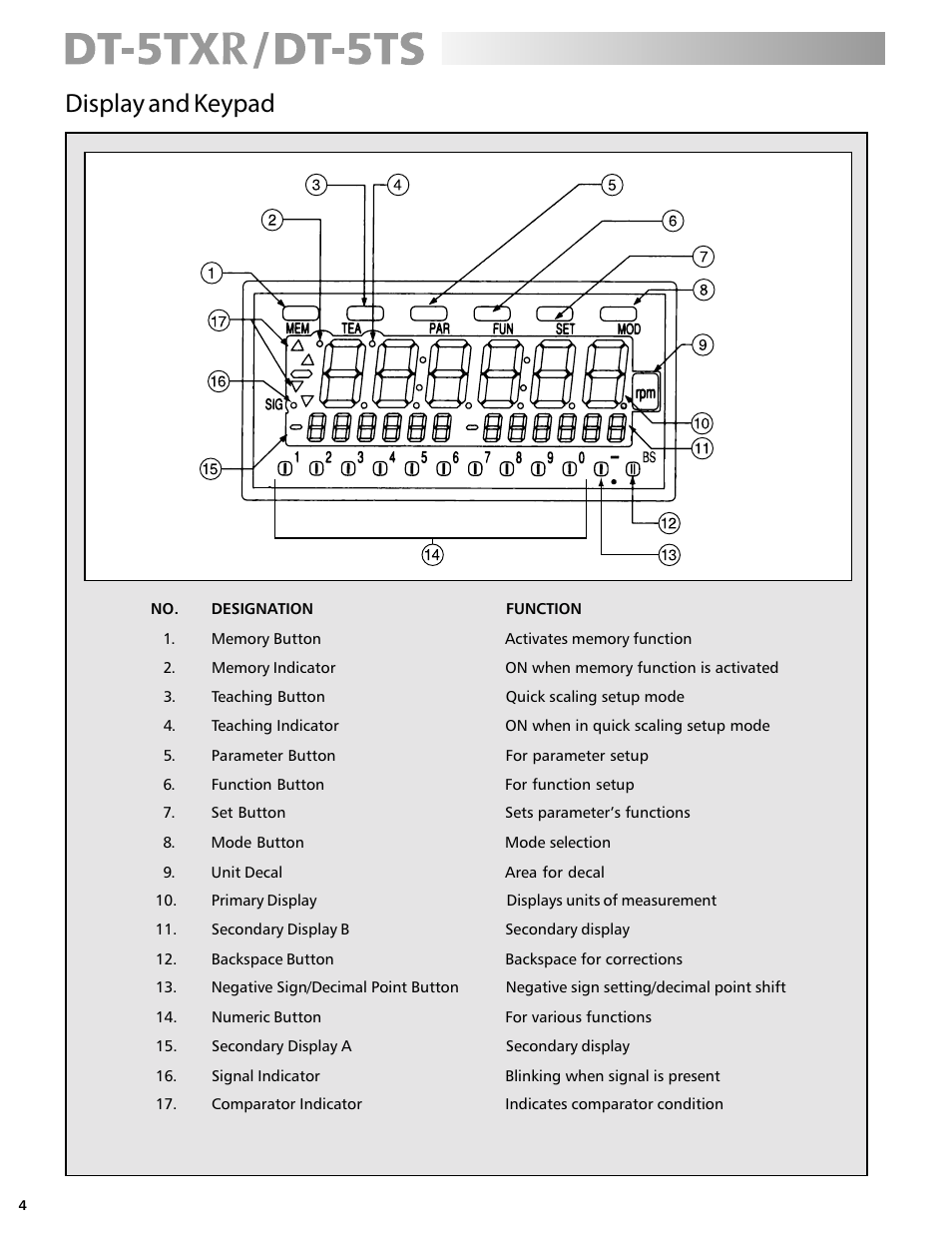 Display and keypad | Checkline DT-5TS User Manual | Page 4 / 20