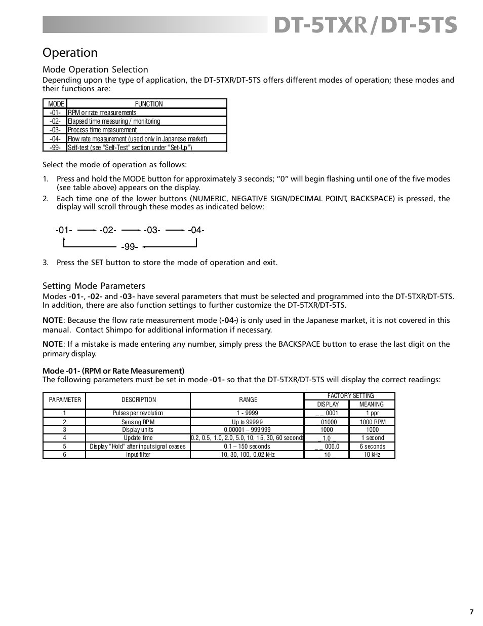 Operation, Mode operation selection, Setting mode parameters | Checkline DT-5TS User Manual | Page 7 / 20