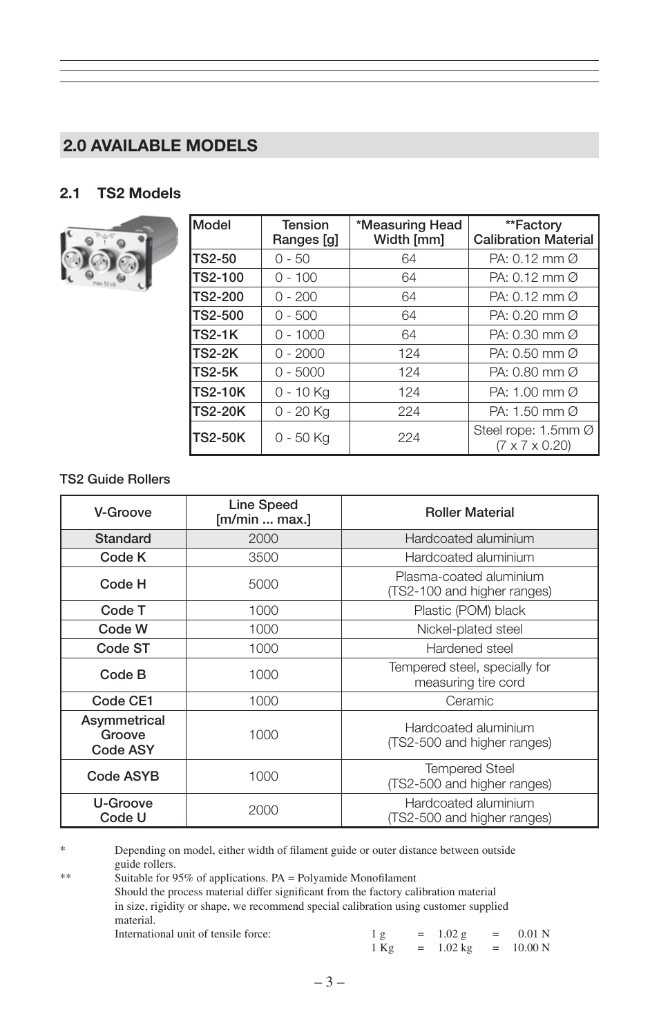 0 available models | Checkline TS2P User Manual | Page 4 / 15