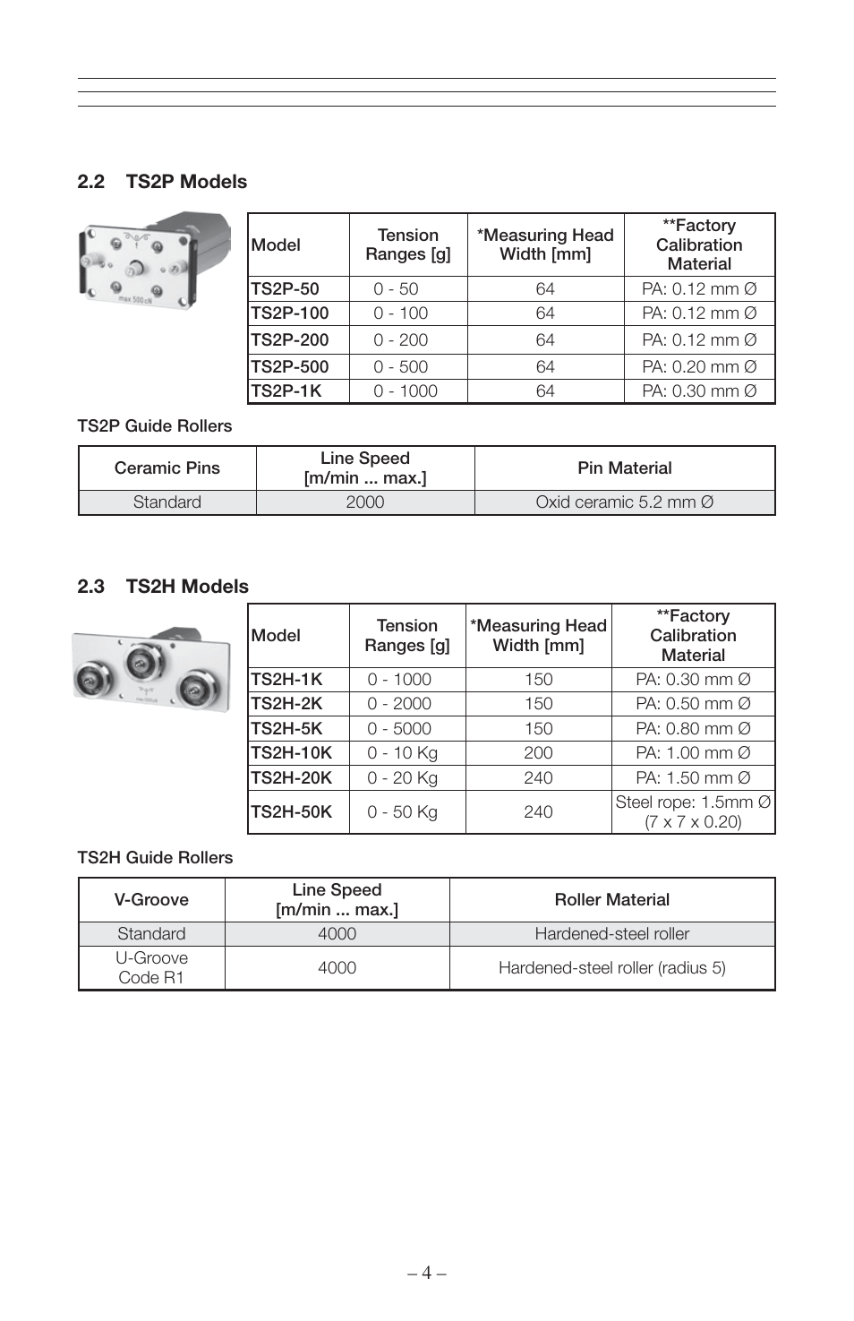 Checkline TS2P User Manual | Page 5 / 15