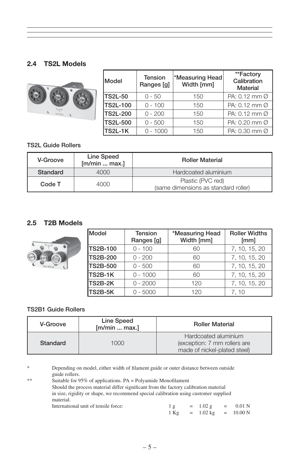 Checkline TS2P User Manual | Page 6 / 15