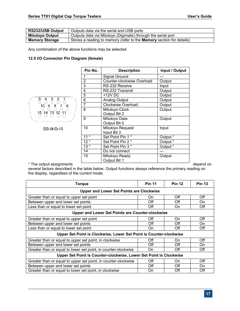 Checkline CAP-TT01 User Manual | Page 18 / 28