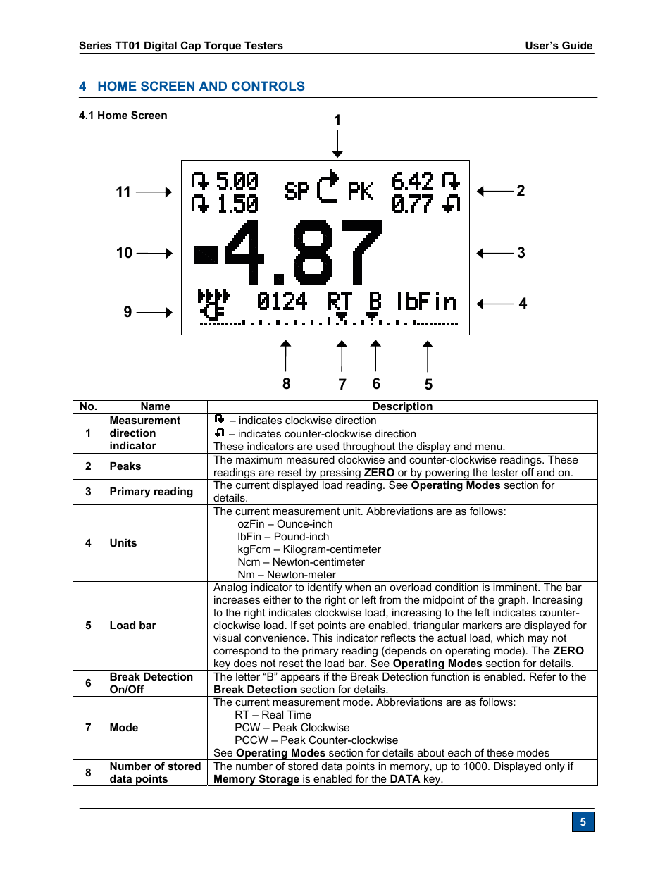 Checkline CAP-TT01 User Manual | Page 6 / 28