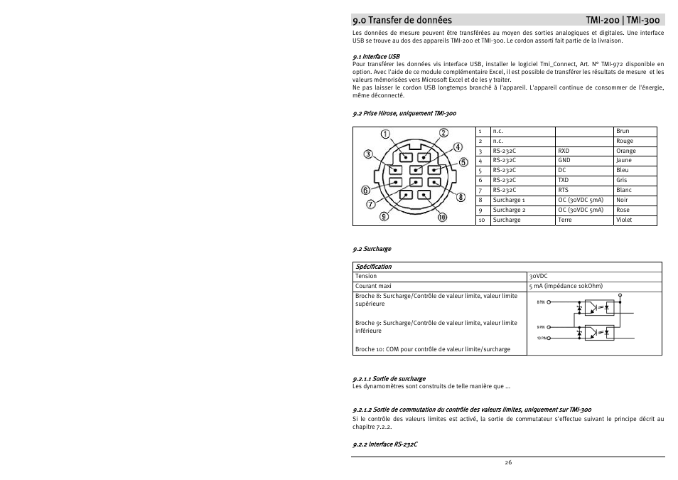 Checkline TMI-300 User Manual | Page 28 / 56