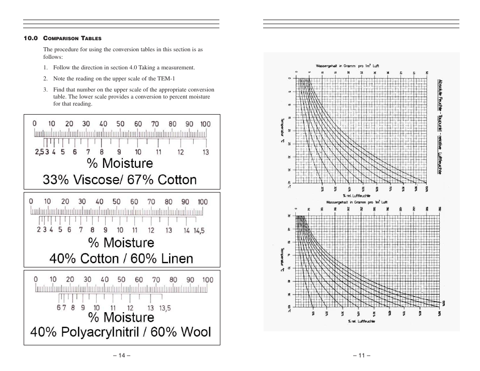 Checkline TEM-1 User Manual | Page 11 / 13