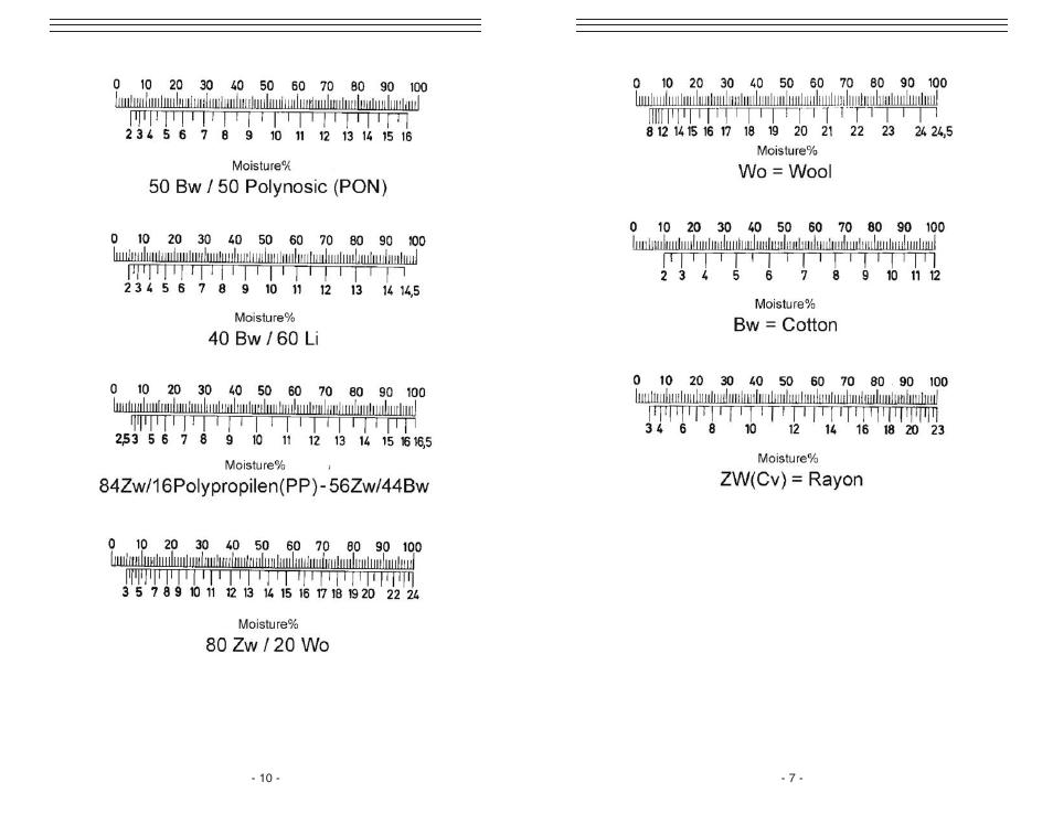 Checkline DHT-2 User Manual | Page 7 / 9