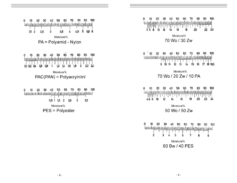Checkline DHT-2 User Manual | Page 8 / 9