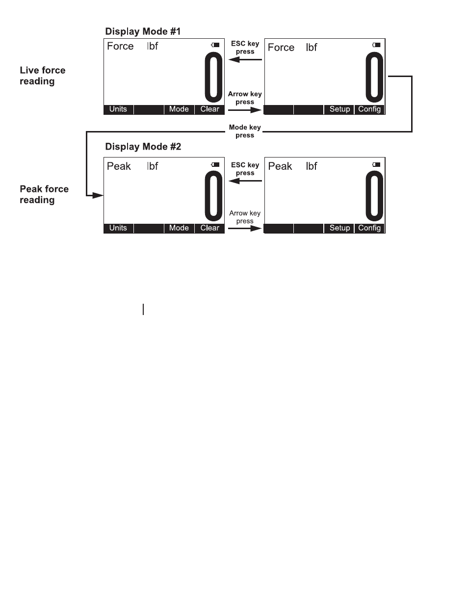 Figure 4 display mode menu | Checkline EDjunior User Manual | Page 12 / 16