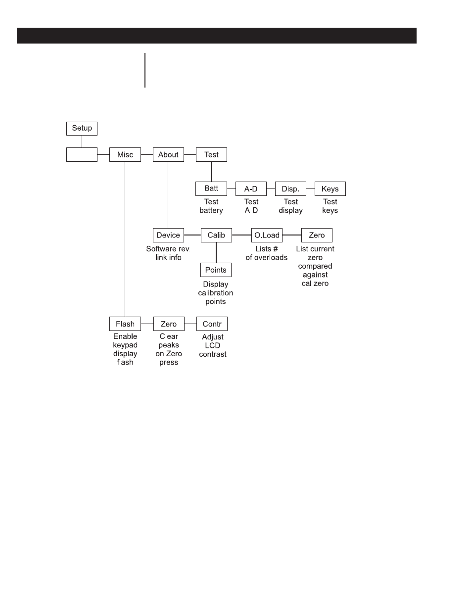 Edjr setup | Checkline EDjunior User Manual | Page 8 / 16