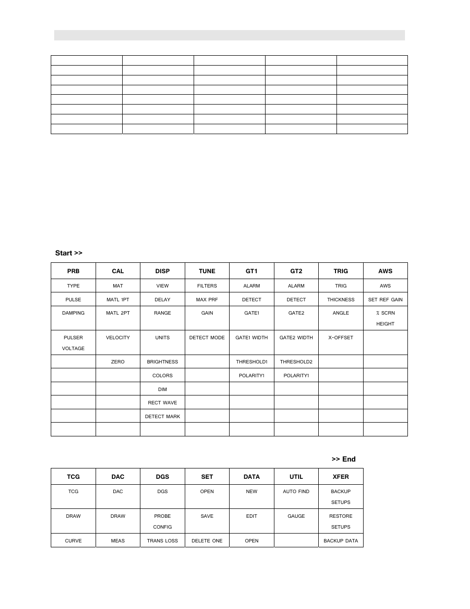 3 top & submenu reference, Dakota ultrasonics 4 | Checkline DFX-7 User Manual | Page 8 / 139