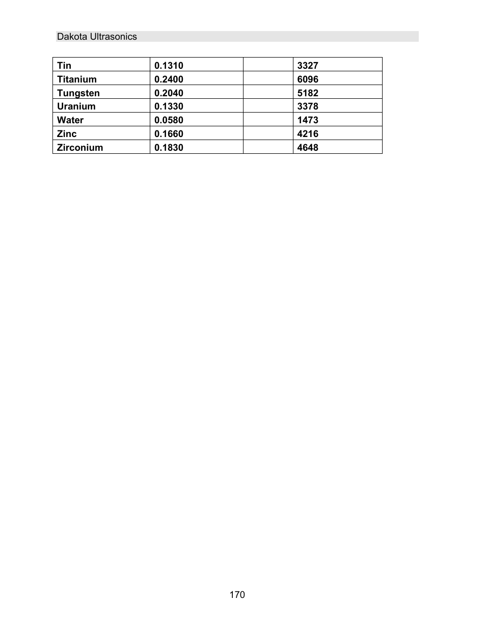 Checkline DFX-7 User Manual | Page 174 / 176