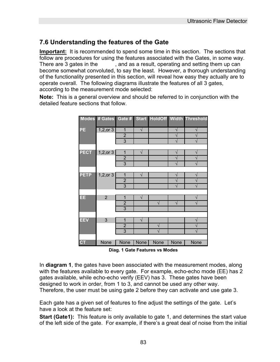 6 understanding the features of the gate | Checkline DFX-7 User Manual | Page 87 / 176