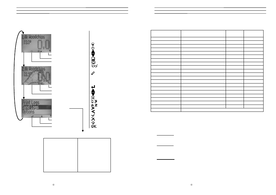 Checkline BM User Manual | Page 5 / 7