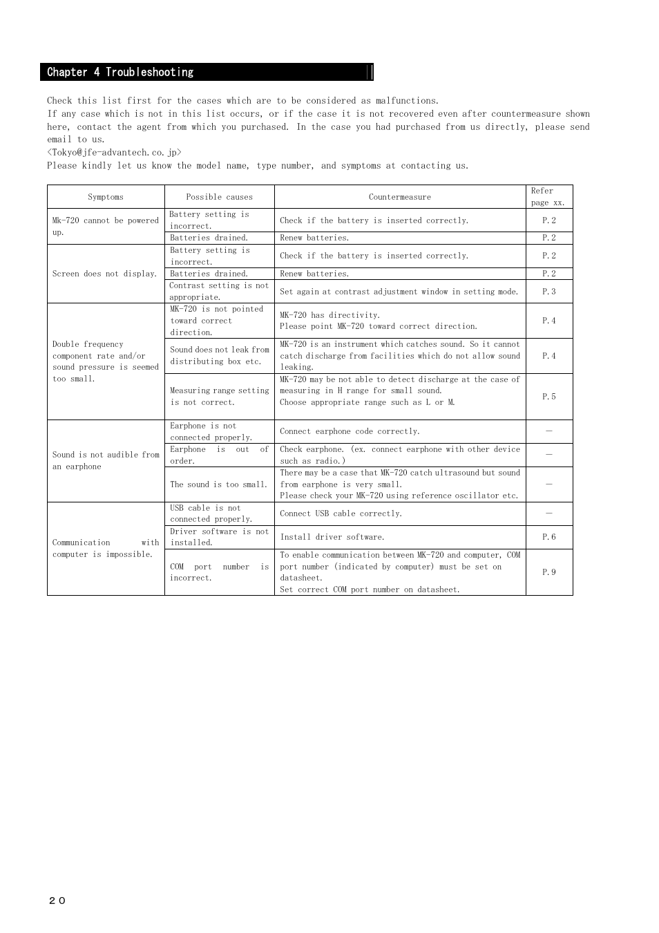 Hapter 4 ９roubleshooting | Checkline MK-720 User Manual | Page 30 / 32