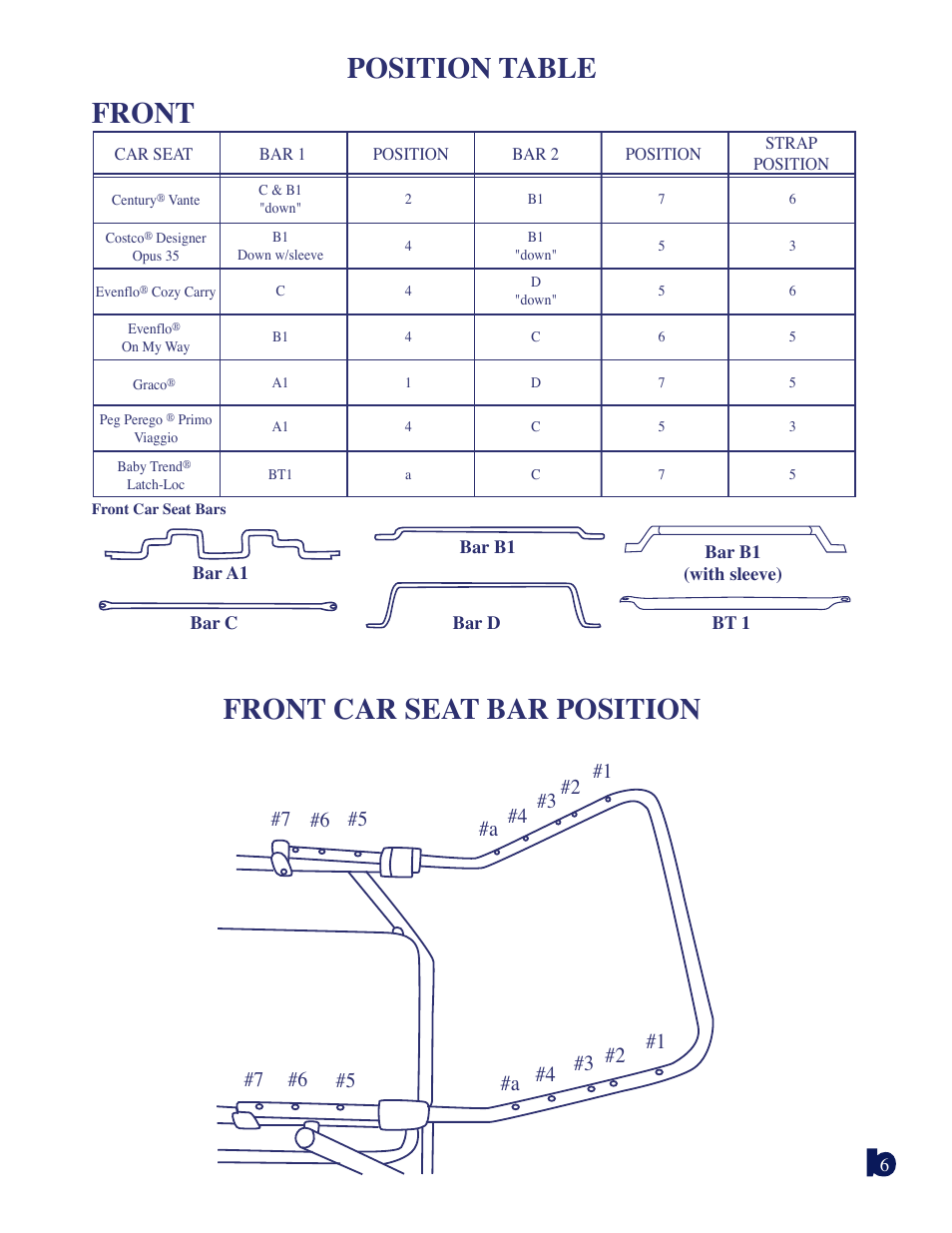 Position table front, Front car seat bar position | Baby Trend DOUBLE SNAP N GO 1304TW User Manual | Page 6 / 14