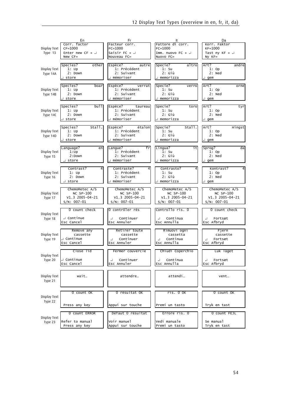 ChemoMetec SP-100 User Manual | Page 72 / 78