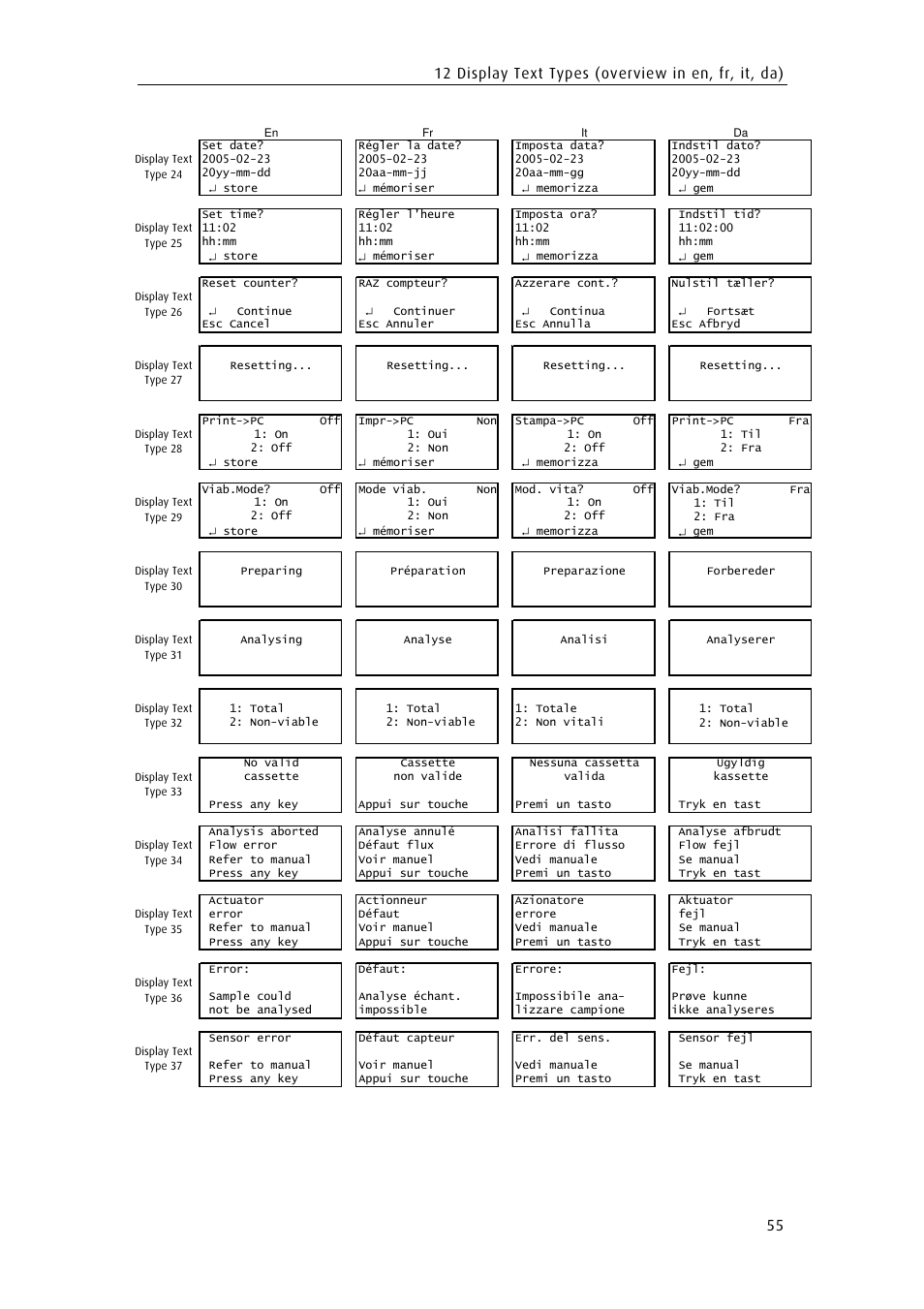 ChemoMetec SP-100 User Manual | Page 73 / 78