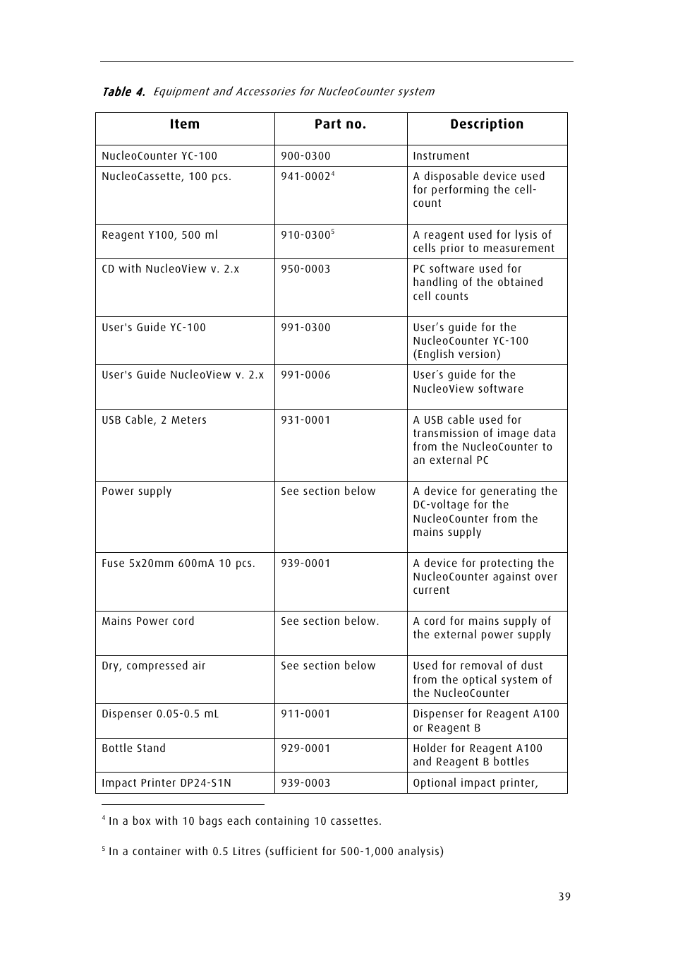 Item part no. description | ChemoMetec YC-100 User Manual | Page 51 / 60