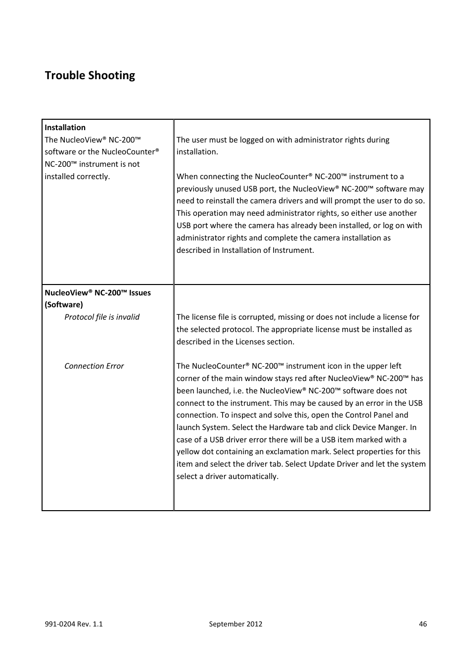 Trouble shooting | ChemoMetec NC-200 User Manual | Page 46 / 47