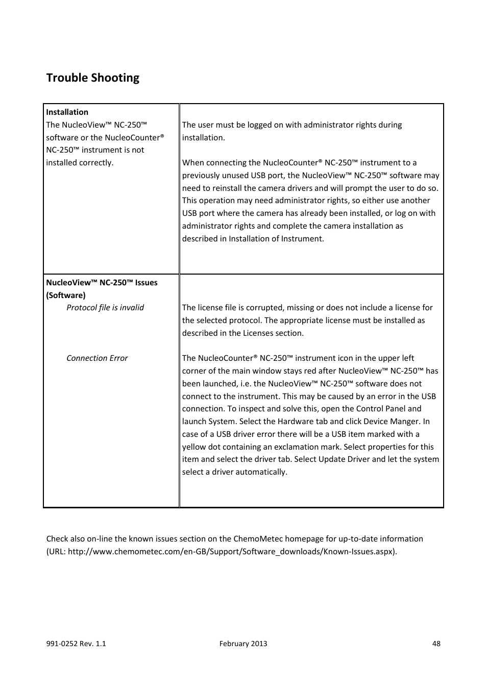 Trouble shooting | ChemoMetec NC-250 User Manual | Page 48 / 48