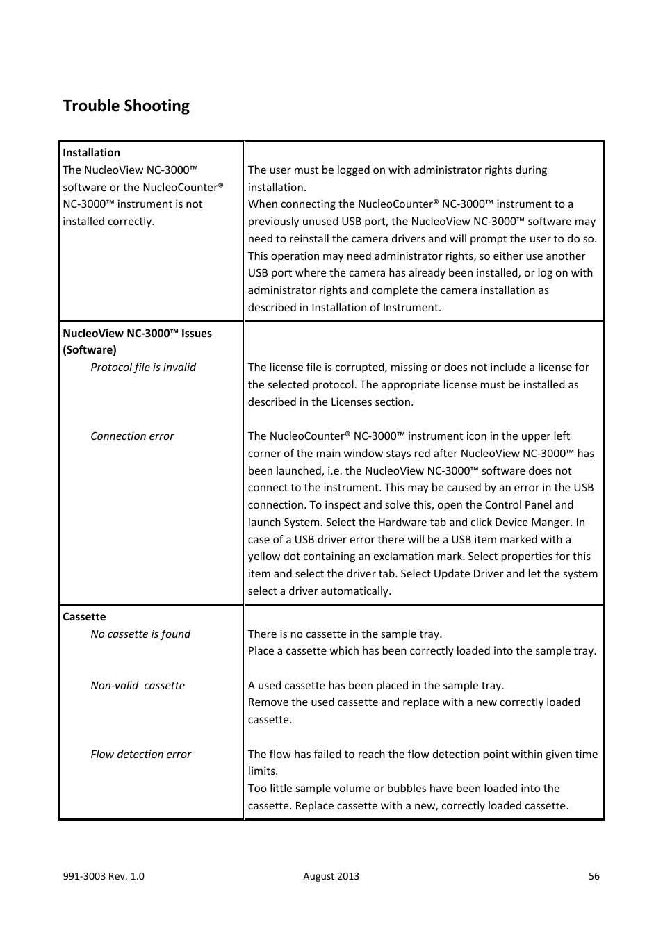 Trouble shooting | ChemoMetec NC-3000 User Manual | Page 56 / 57
