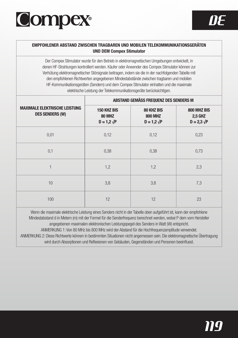 119 de | Compex SP8.0 User Manual | Page 121 / 362