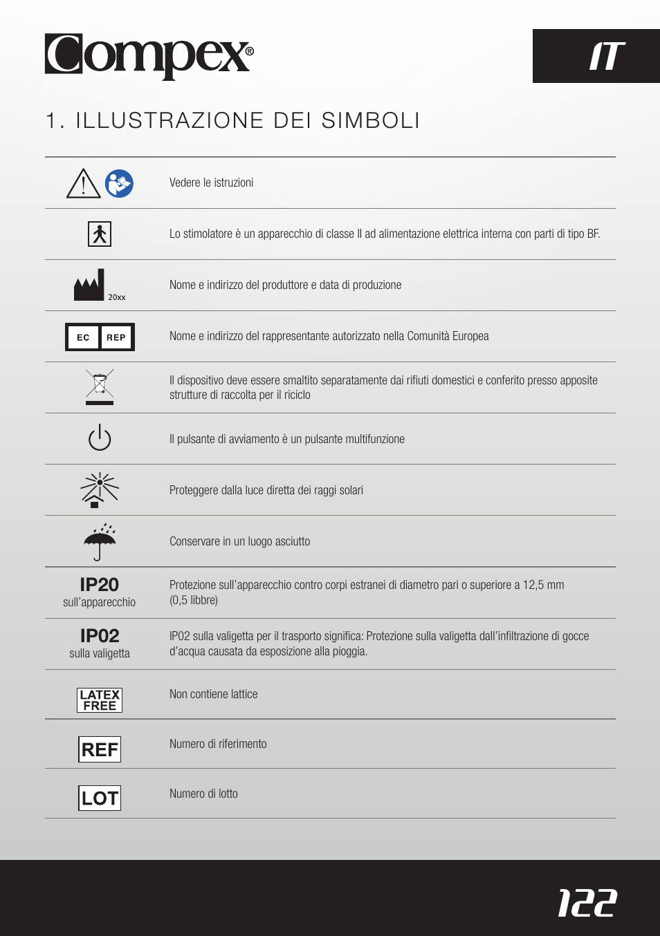 122 it, Illustrazione dei simboli | Compex SP8.0 User Manual | Page 124 / 362