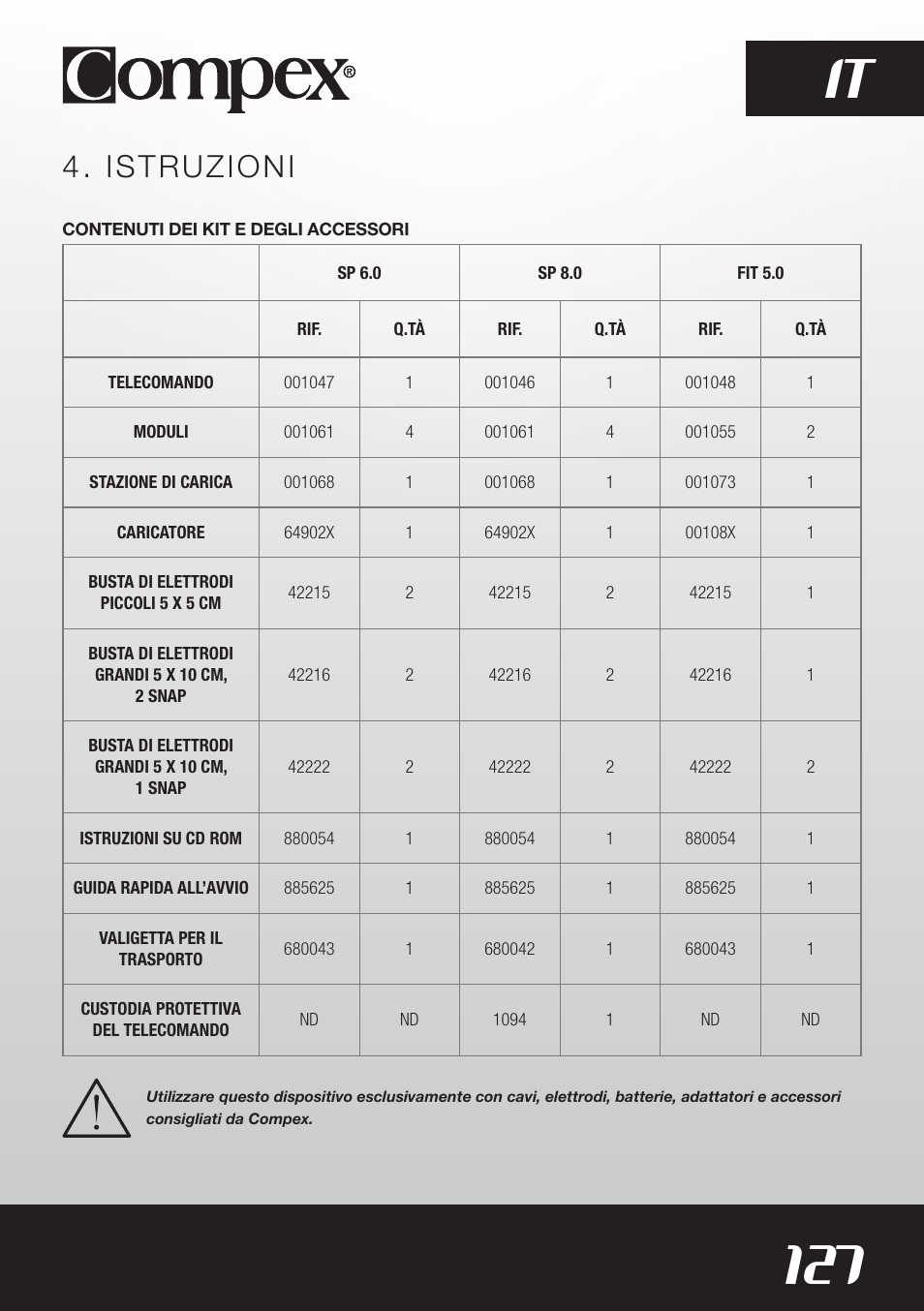 127 it, Istruzioni | Compex SP8.0 User Manual | Page 129 / 362