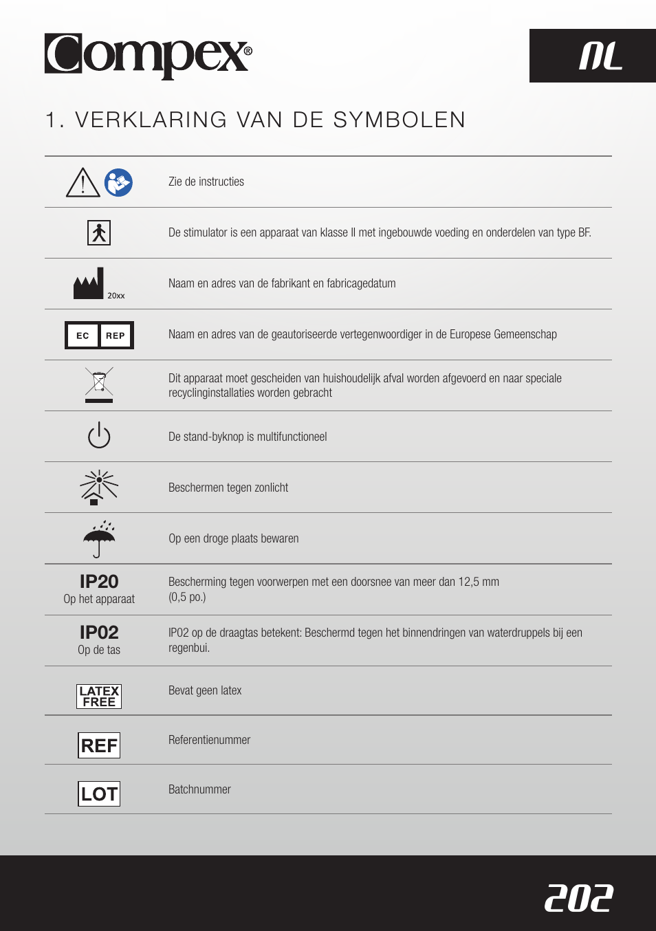 202 nl, Verklaring van de symbolen | Compex SP8.0 User Manual | Page 204 / 362