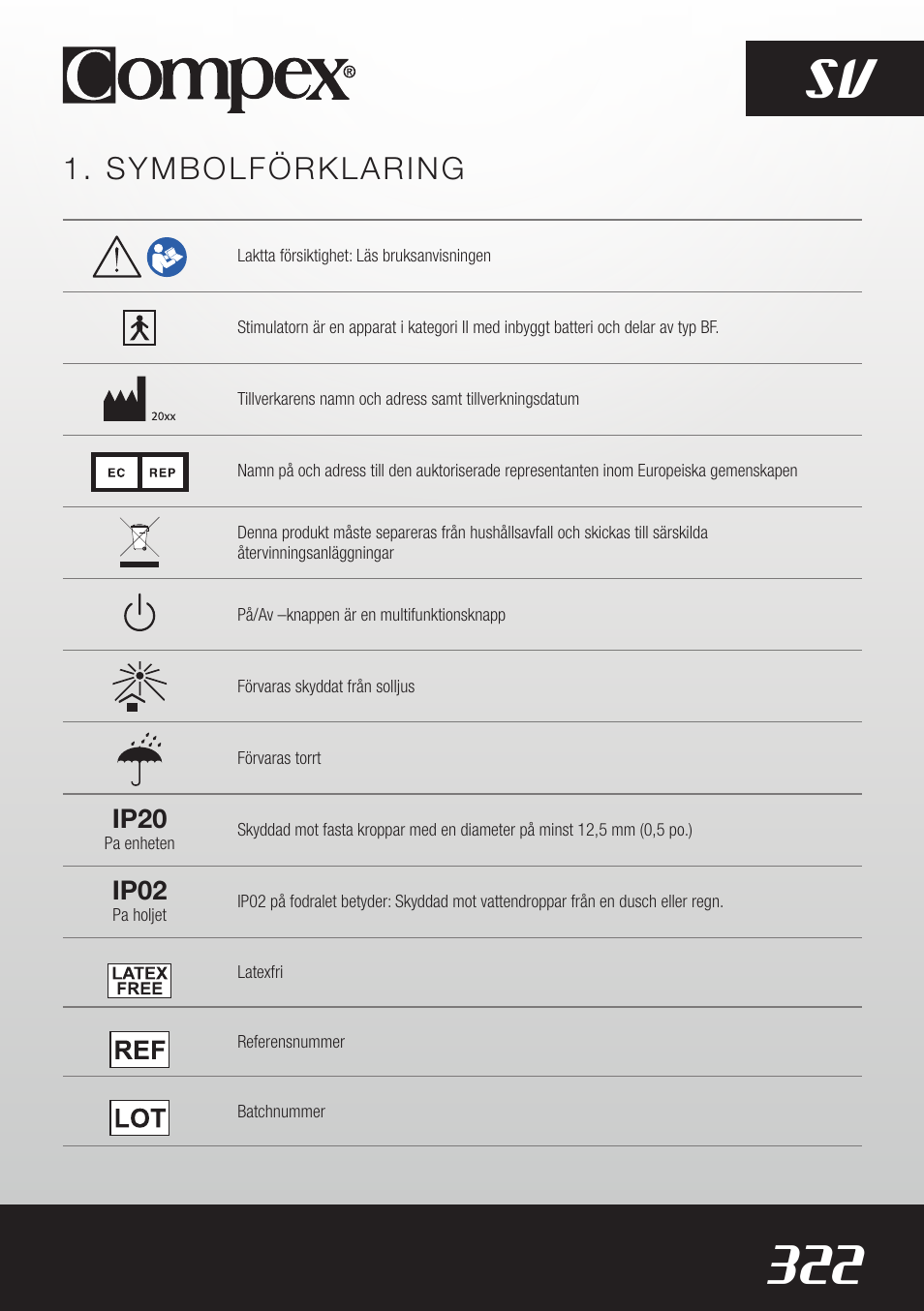 322 sv, Symbolförklaring | Compex SP8.0 User Manual | Page 324 / 362