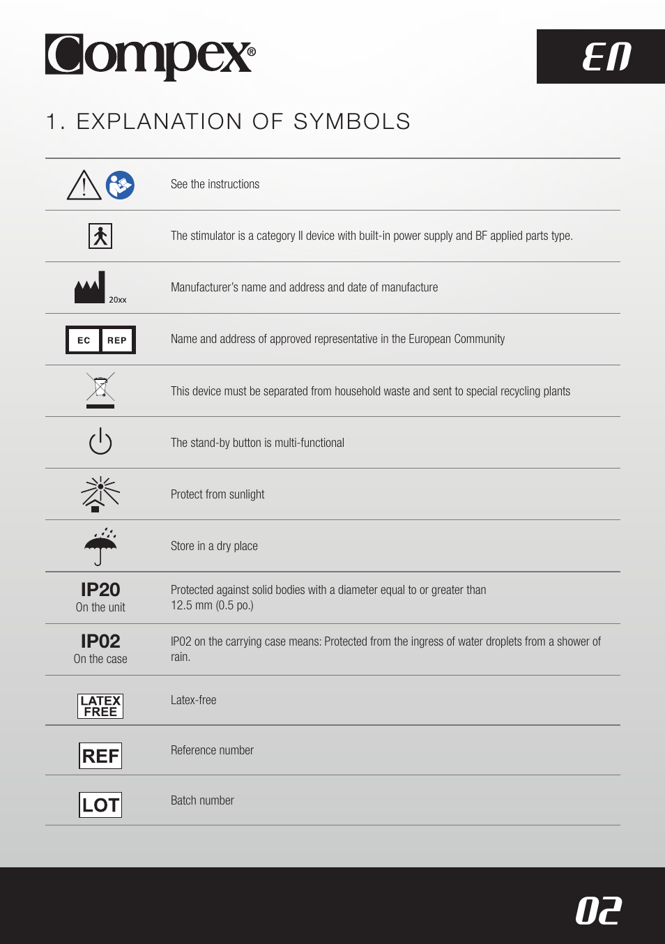 02 en, Explanation of symbols | Compex SP8.0 User Manual | Page 4 / 362