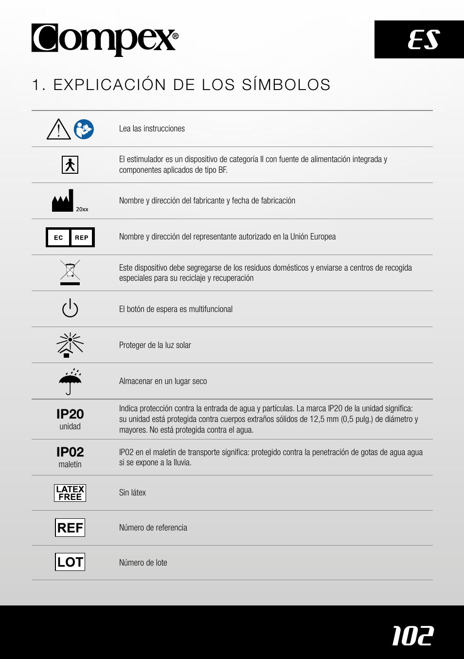 102 es, Explicación de los símbolos | Compex SP4.0 User Manual | Page 104 / 226