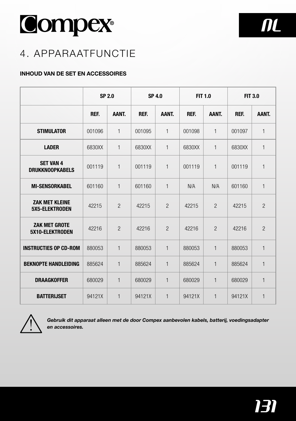 131 nl, Apparaatfunctie | Compex SP4.0 User Manual | Page 133 / 226