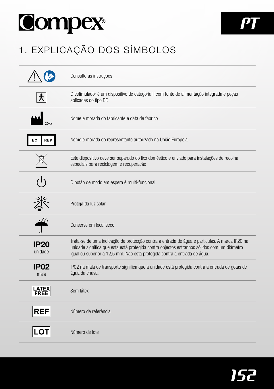 152 pt, Explicação dos símbolos | Compex SP4.0 User Manual | Page 154 / 226